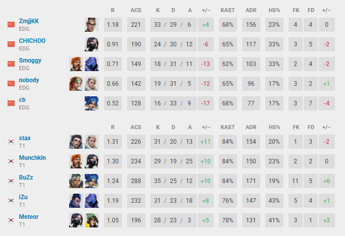 Jack (@FnaticTruther) / Posts / X