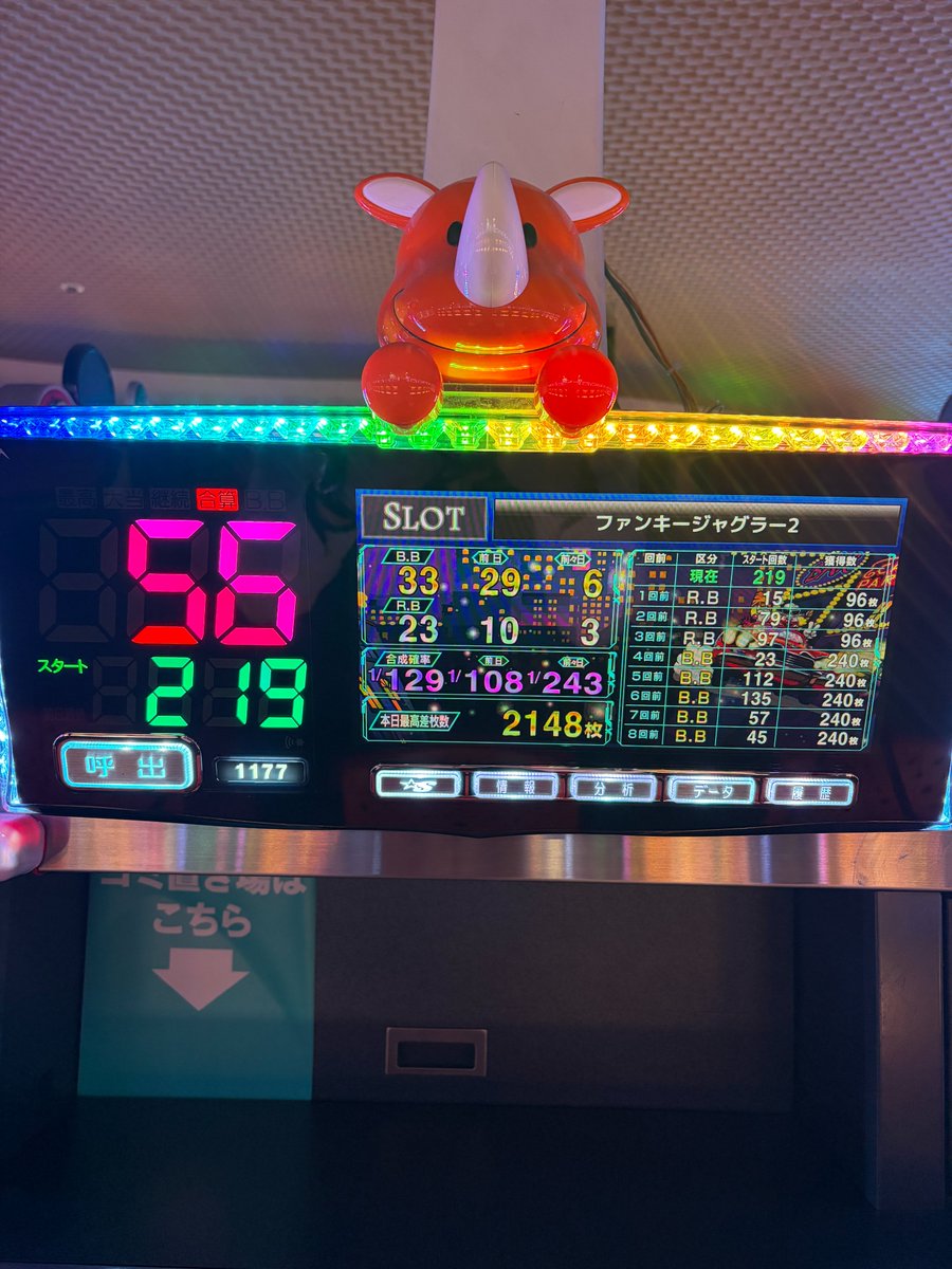 🤡昨日のジャグラー🤡 👇👑ペカリ数TOP3はこちら👑👇 🥇マイジャグラー