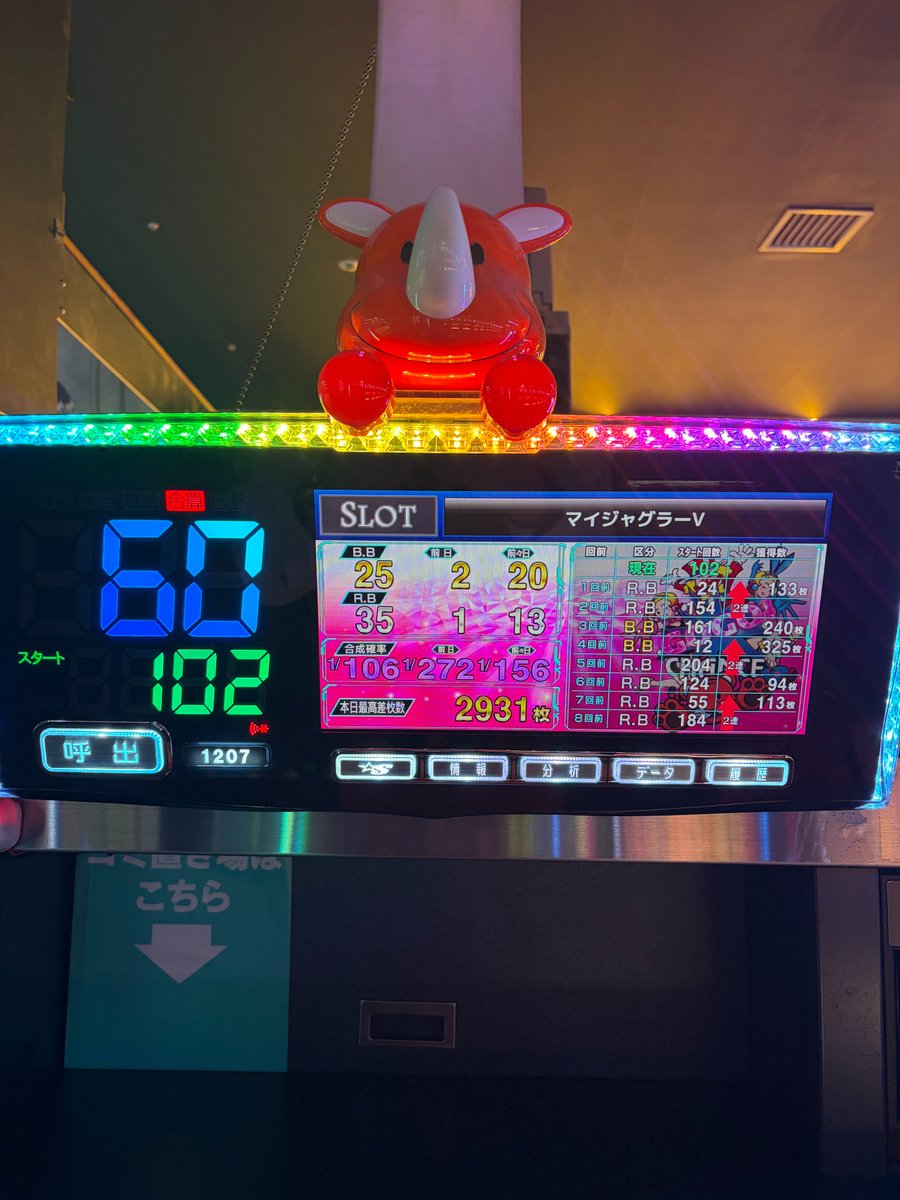 🤡昨日のジャグラー🤡 👇👑ペカリ数TOP3はこちら👑👇 🥇マイジャグラー