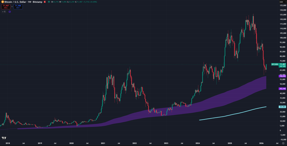 BTC_QualityTrades (@btc_125x) / Posts / X