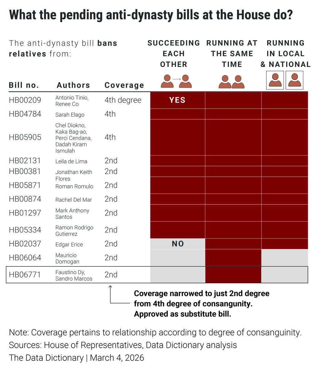 Data Dictionary tweet media