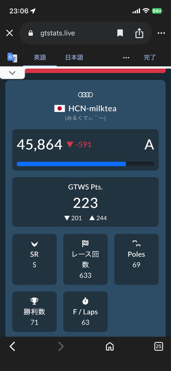 一部マナーがなってない人と対戦したせいでここまで落ちました…
(ワイの腕？や走り方がなってないのもある)
A+に戻すの結構かかりそう
 #gt7
