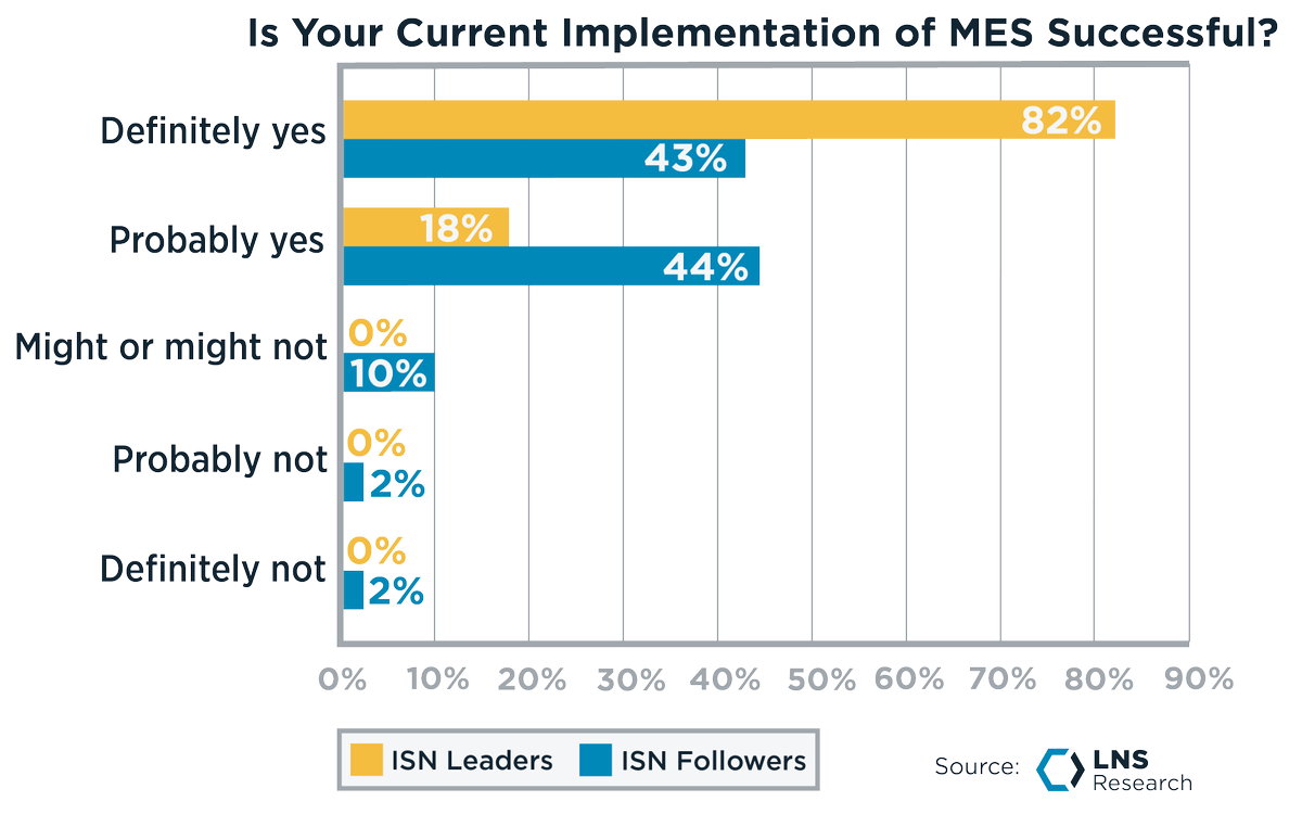 LNS Research tweet media