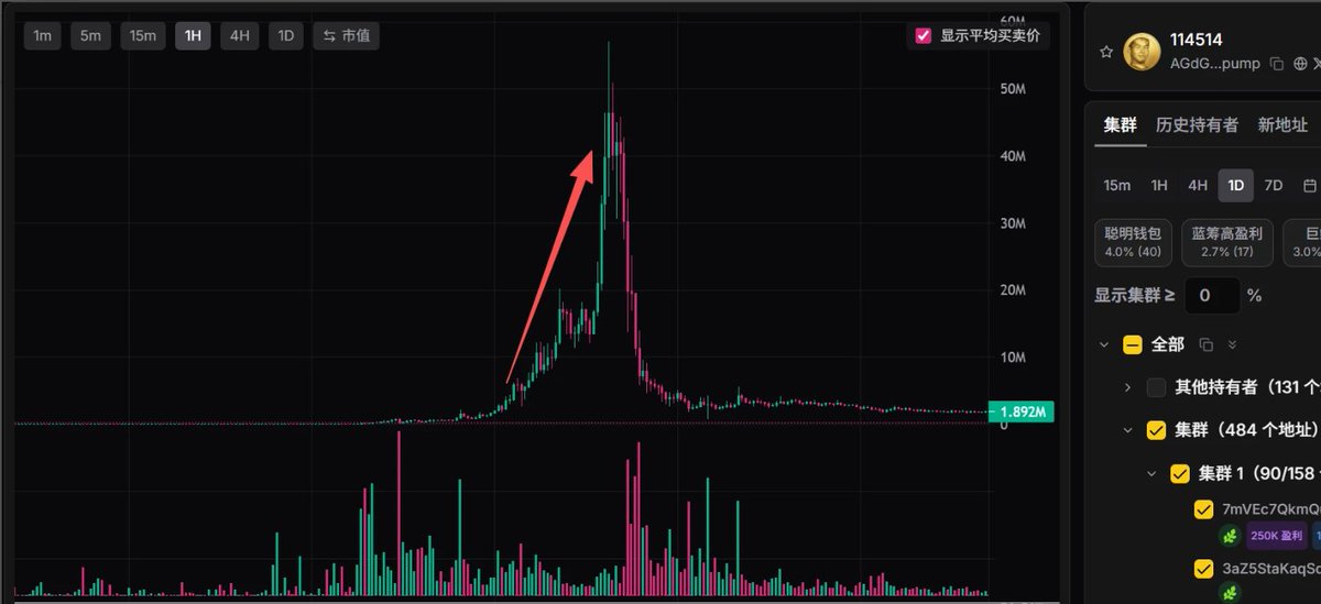 hale_vhang's tweet photo. 刚刚科普完KryptoGo集群可视化分析,今天直接上干货!
全网首个“阴谋Meme”操盘实战复盘
1个归零盘 → 4天拉升50倍
市值1M→50M,赚走9400个SOL。
让我们用KryptoGo上帝之眼全程围观这场庄家群控大戏,Let's go!
#Meme币 #链上数据 #KryptoGo #扒庄 #扒链 #庄家集群 #BSC #内幕地址 #金狗 https://t.co/QDDeJZVR7O