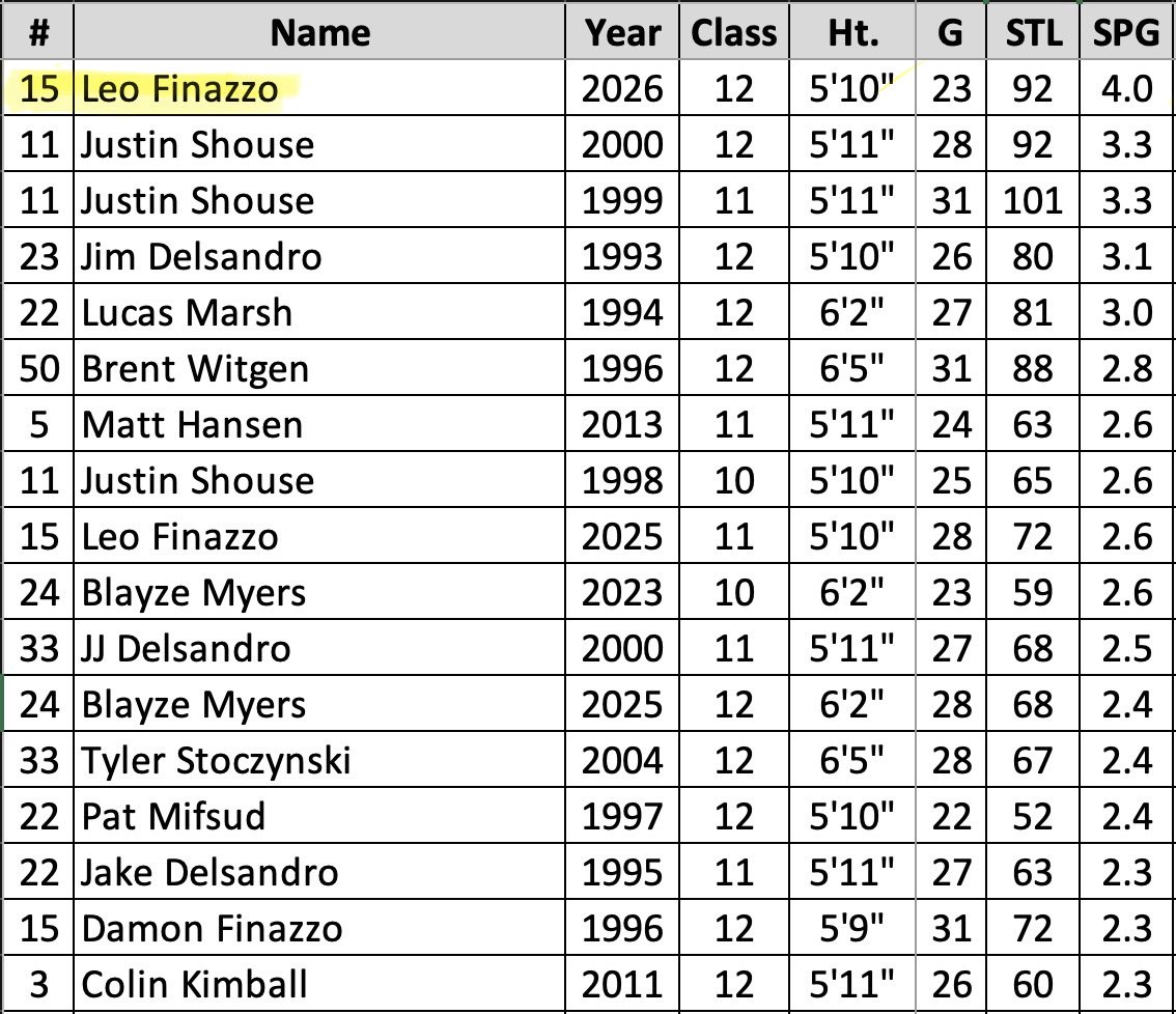 Leo Finazzo tweet media