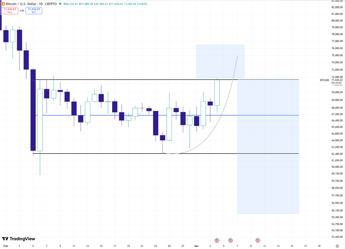 The Wyckoff Architect tweet media