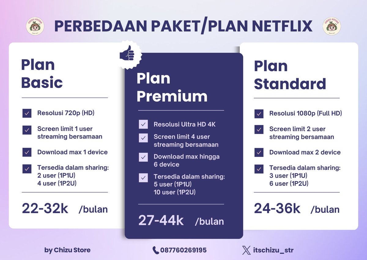 itschizu_str's tweet photo. Perbedaan paket Netflix Basic, Standard, Premium 👀 Harga mulai 22k/bulan 🍿

Order by WhatsApp
https://t.co/rJf8CJNKmj https://t.co/ZZRsBpBoEC