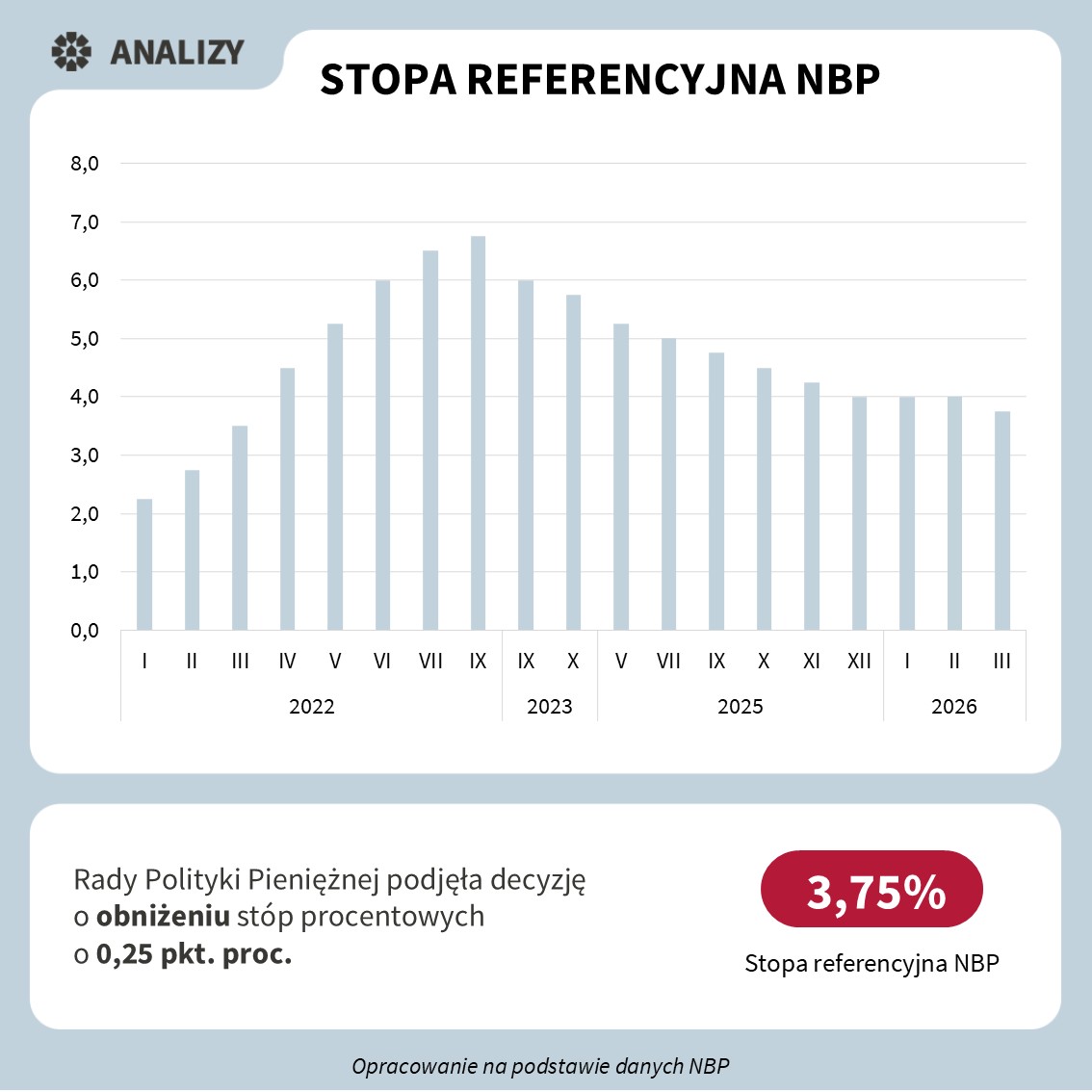 Analizy PZFD tweet media