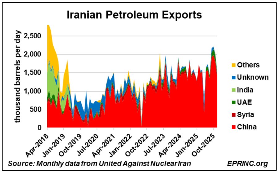 Energy Policy Research Foundation tweet media
