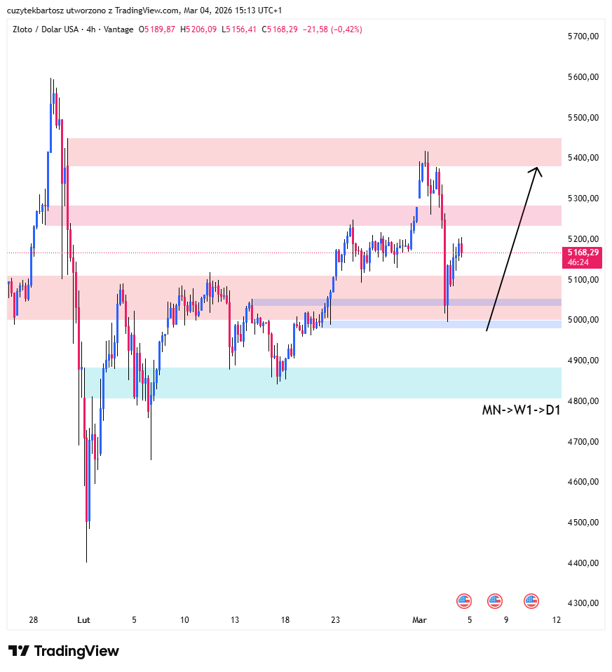 DirectionalMap's tweet photo. #XAUUSD #ATH
HTF buy bias still intact.
Pullback into demand → continuation towards new ATH?!
Zones respected... https://t.co/EFZrVtnuzL
