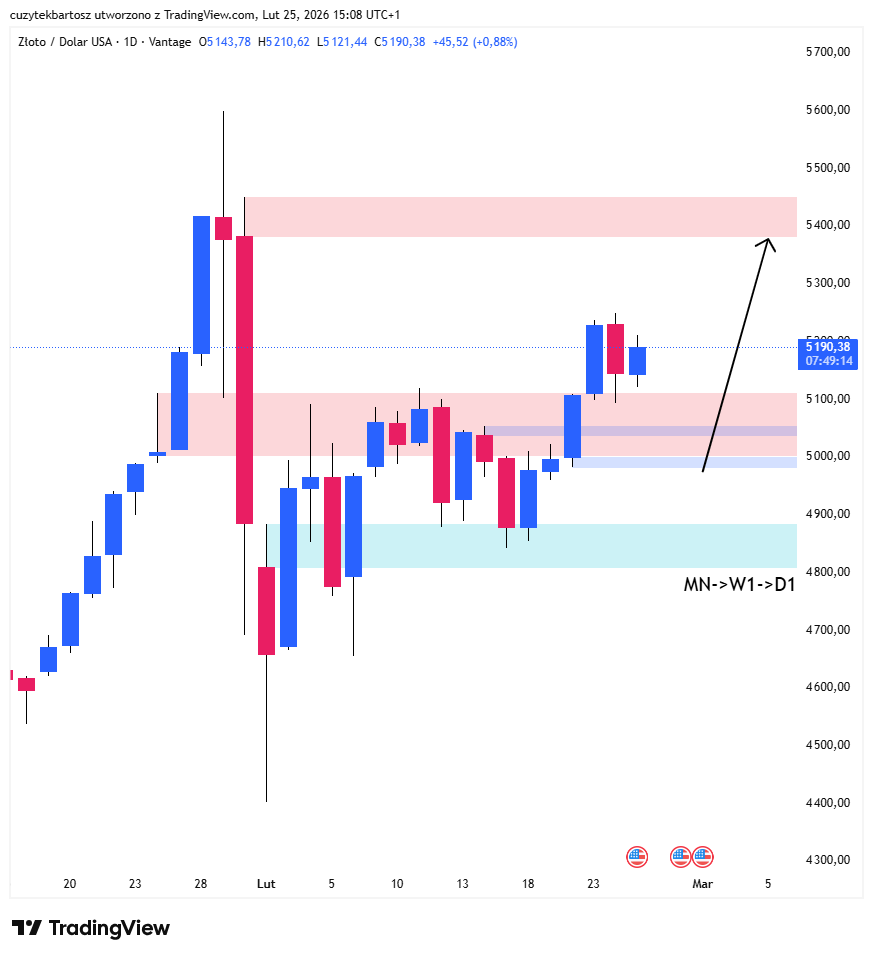 DirectionalMap's tweet photo. #XAUUSD #ATH
HTF buy bias still intact.
Pullback into demand → continuation towards new ATH?!
Zones respected... https://t.co/EFZrVtnuzL