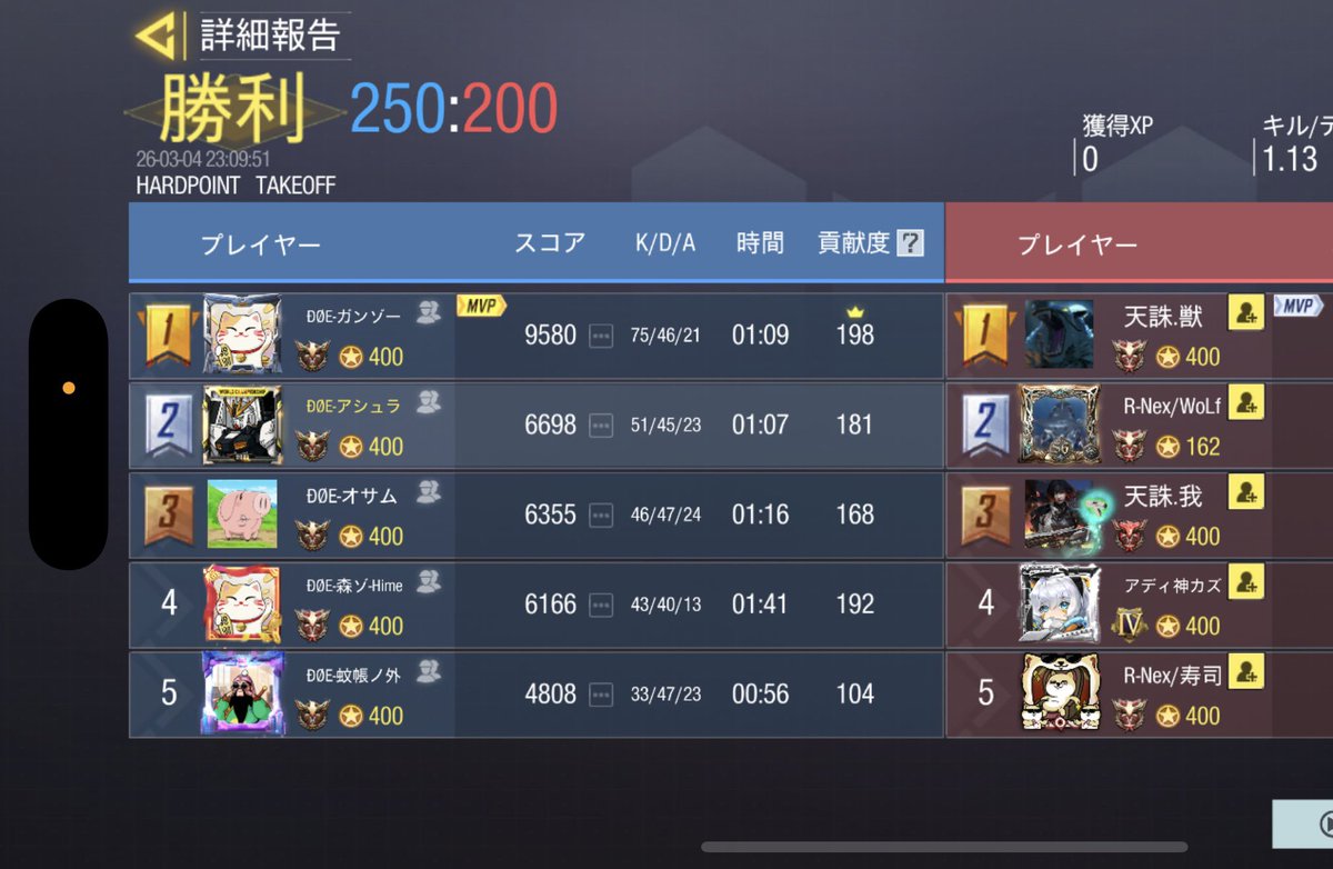 🗓￤3月4日 (水)  22:00スクリム

🏆￤4-0  win

👤￤<a href="/Rise_Nexus/">Rise Nexus</a> 様

対戦ありがとうございました😭