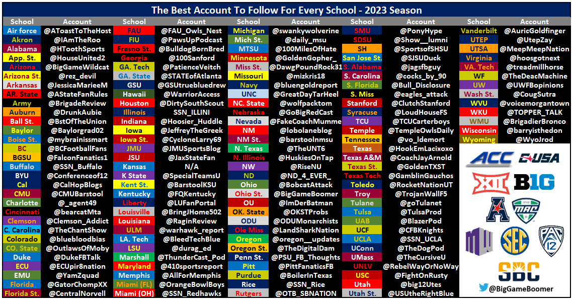 Josh Pate tweet media