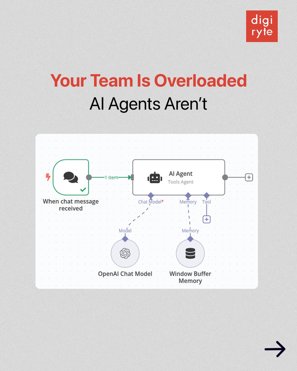 Digiryte tweet media