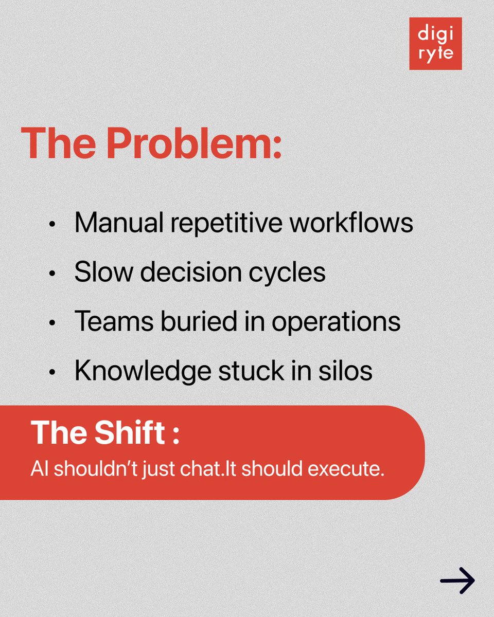 Digiryte tweet media