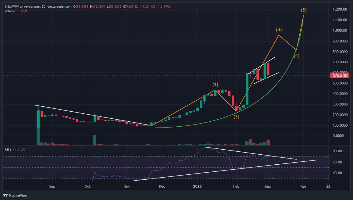 Time Freedom ®️0️⃣🅱️ ⚡ tweet media