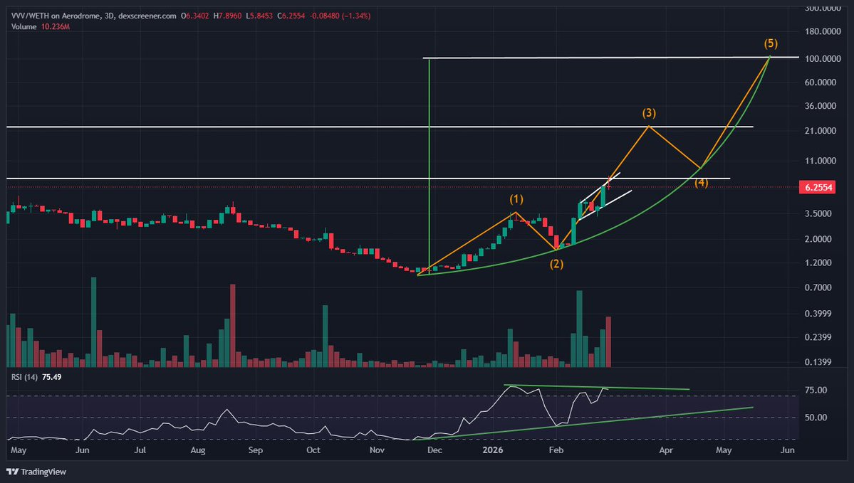 Time Freedom ®️0️⃣🅱️ ⚡ tweet media