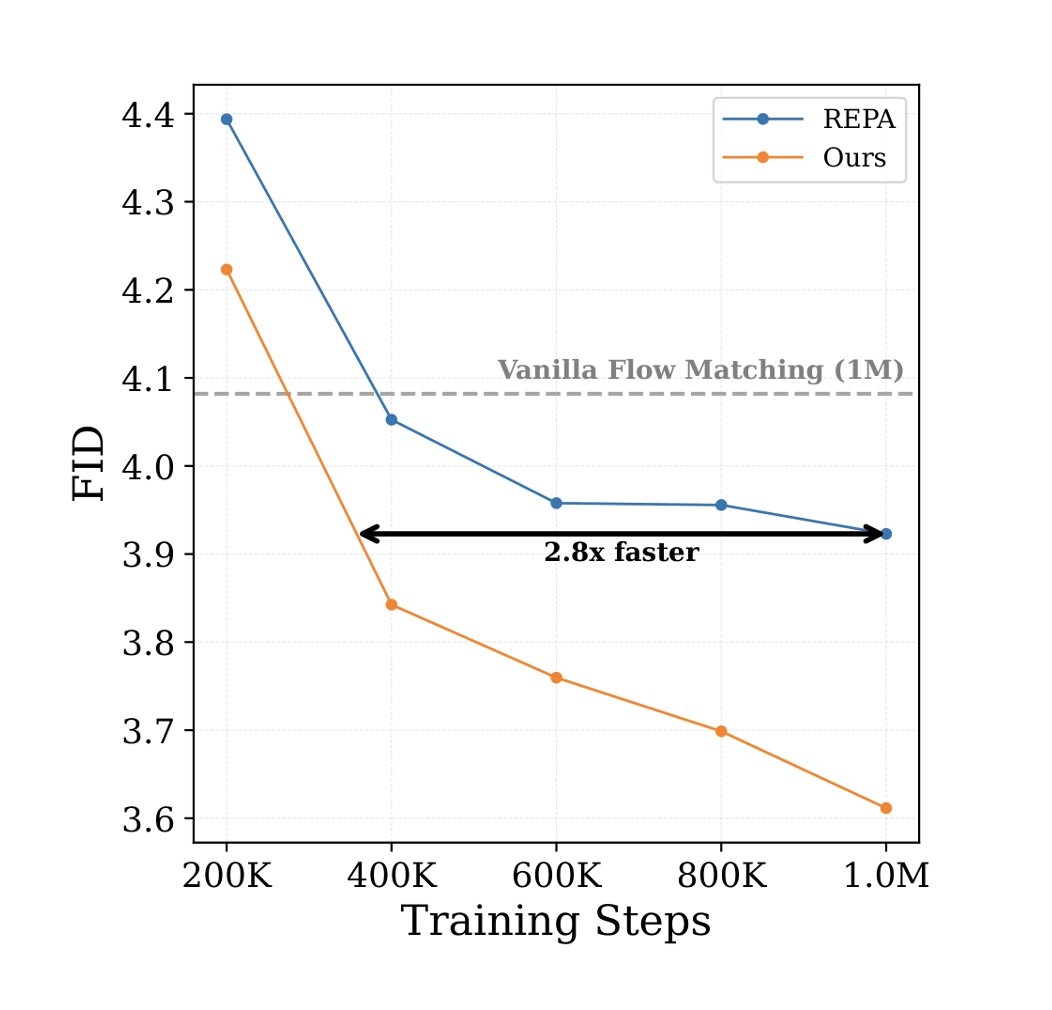 Hila Chefer tweet media