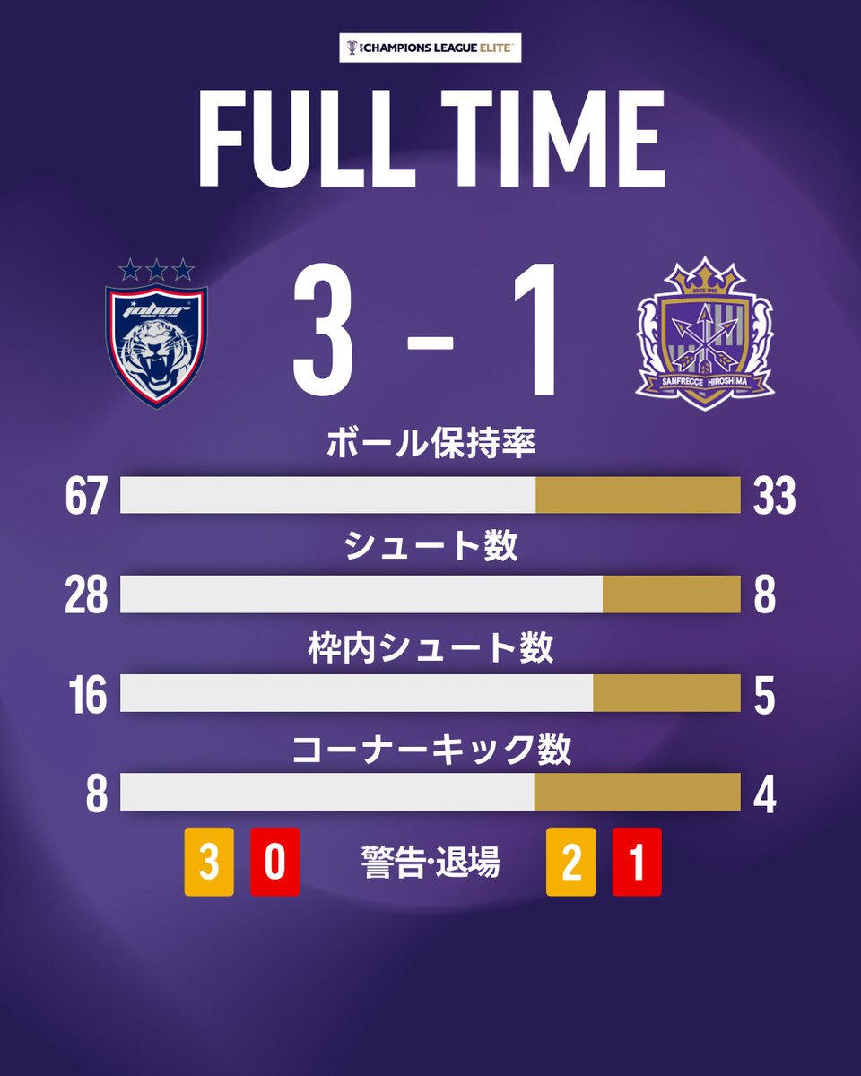 ゴンザレス (@8ZvmZlSTtCvlz7Z) / Posts / X