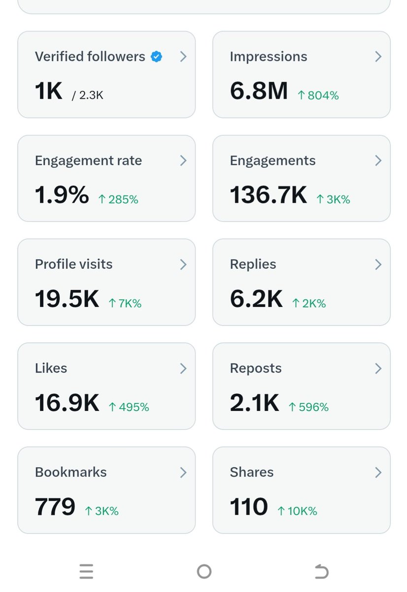 The fastest way to GROW on X is not posting more 🪭

It's replying smarter 💪

Follow: repost, like and comment 

Say 'HELLO'We'll boost you instantly