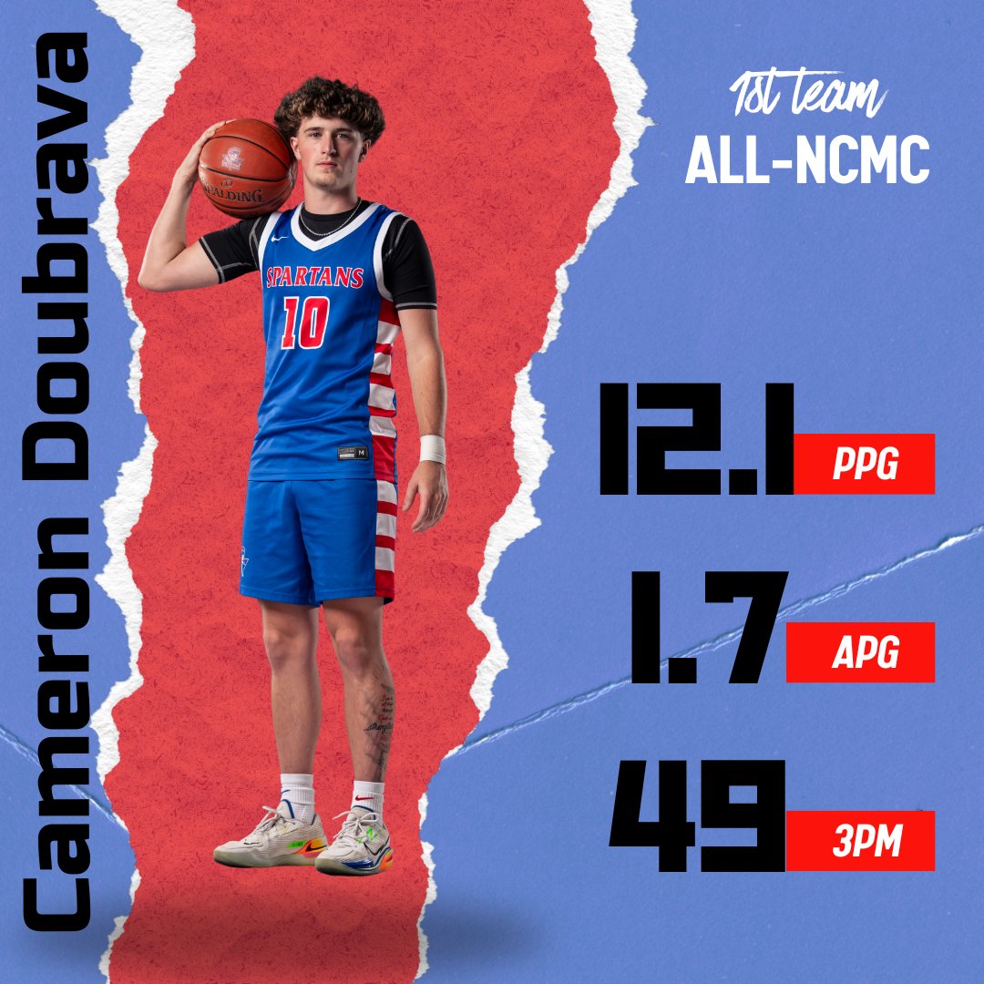 Moberly Basketball tweet media