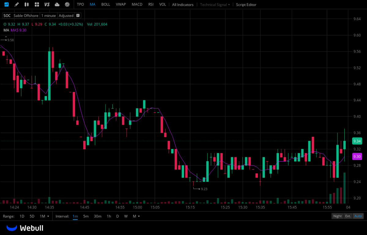 $SOC
The company expects its full-year revenue in 2026 to increase by 25% to 45% year-on-year, and its revenue in the first quarter of 2026 to grow by 10% to 20% year-on-year. The certainty of growth is becoming more prominent.