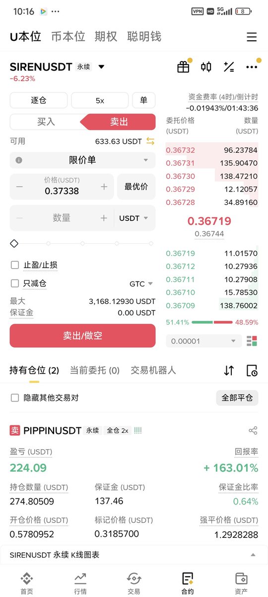 pippin这个狗庄太硬了，几个月了终于下来了，耐心是最好的交易。保持耐心，不要随意出手。