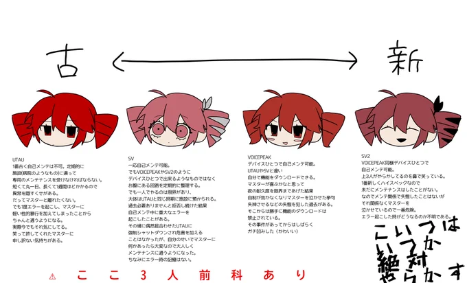 3度目の正直

 #うちのusv2 