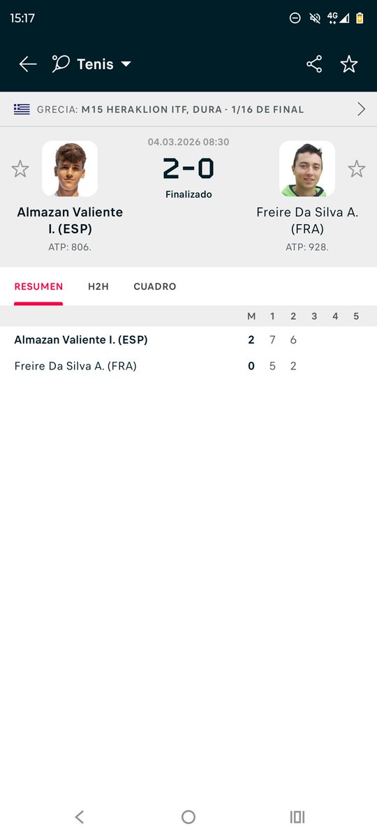 una más, la primera está semana en un torneo donde se confia en el. A ver qué pasos sigue dando tras un gran inicio de año!!!