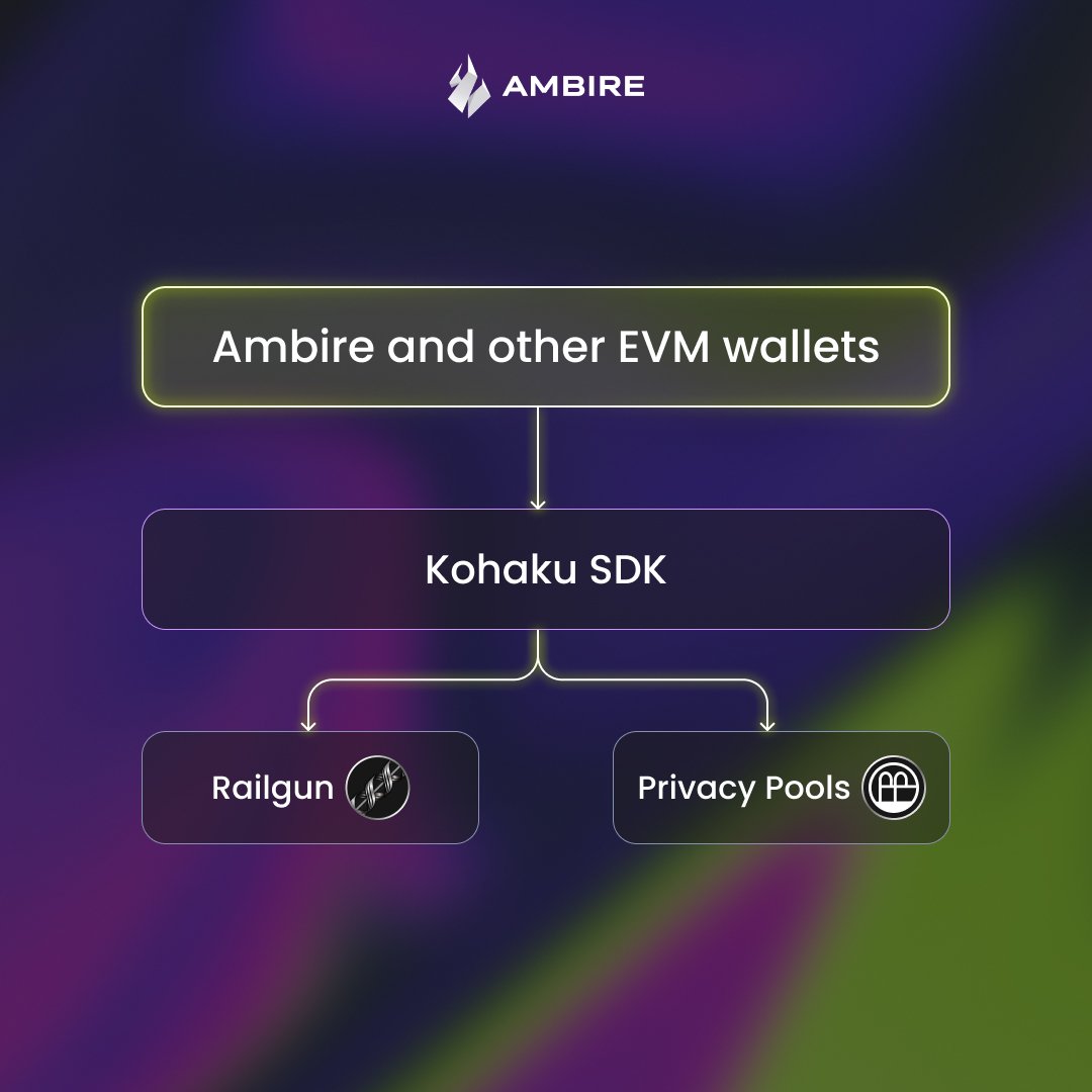 ambire.eth tweet media