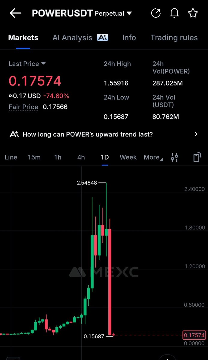 petas_Ab's tweet photo. $power what happened 😔 https://t.co/43ntJSTPWL