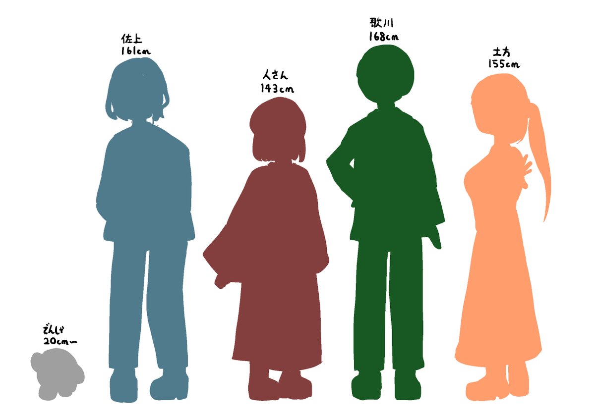 今更ながらキャラ別の身長表
#でんしゃとひと