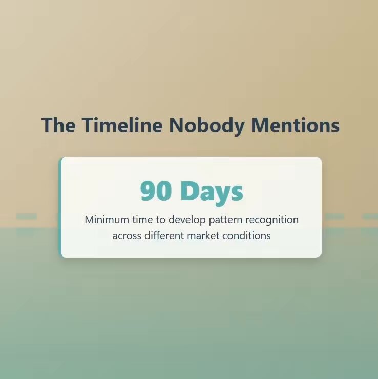 TradeEssentials's tweet photo. How long should you paper trade before going live? https://t.co/vaNoLpLn1t