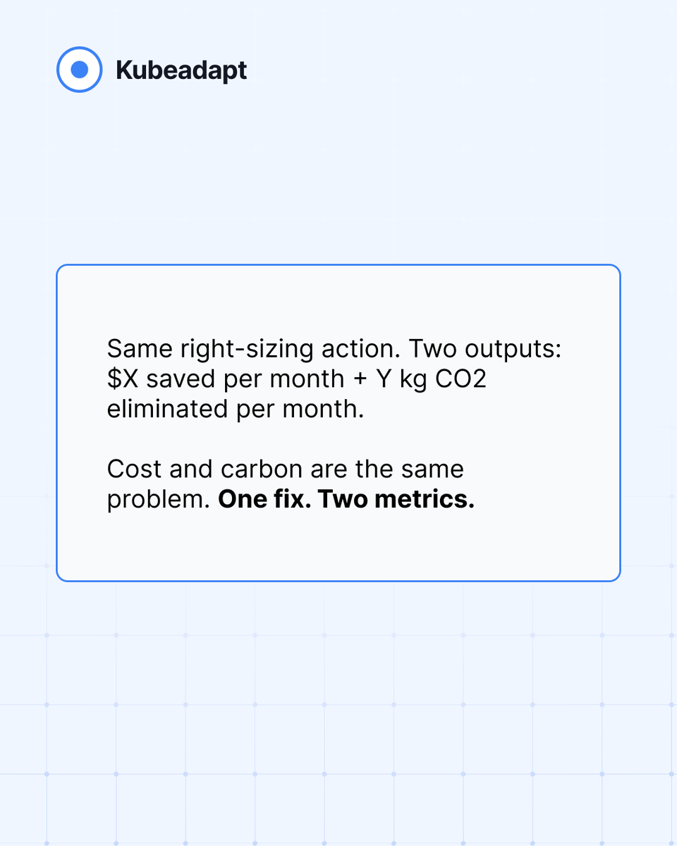 Kubeadapt tweet media