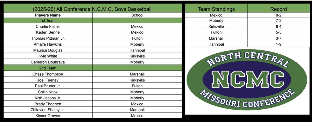 Mexico Basketball tweet media