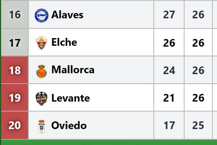 ❌Coudet se escapó de España dejando al borde del descenso al Alavés en el tramo final de la temporada en La Liga, pero acá no hablarán ni de las formas, ni de la ética, ni de códigos ni de moral.

➡️Solo interesa cuando es #Boca el que está negociando.