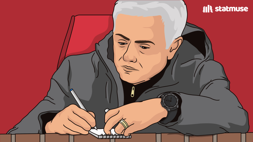 StatMuse FC tweet media