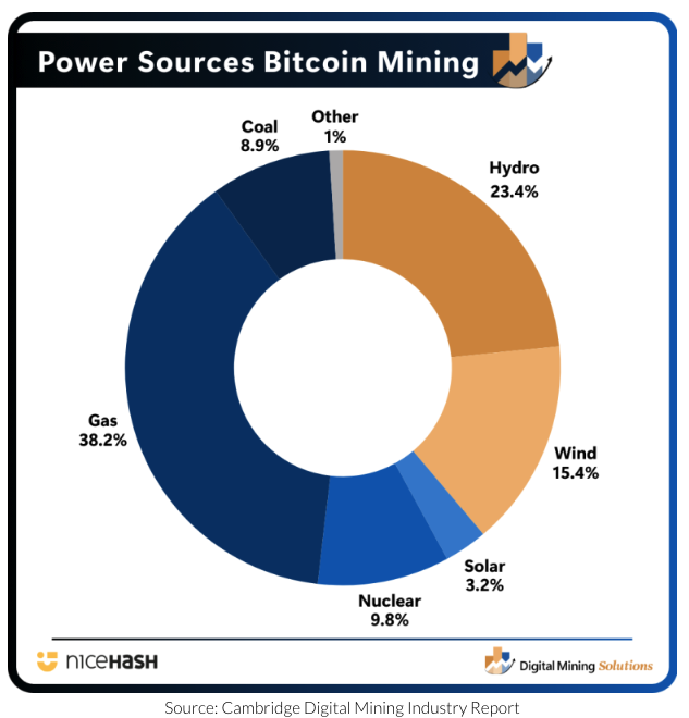 Digital Mining Solutions tweet media