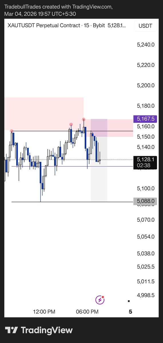 Tradebull tweet media