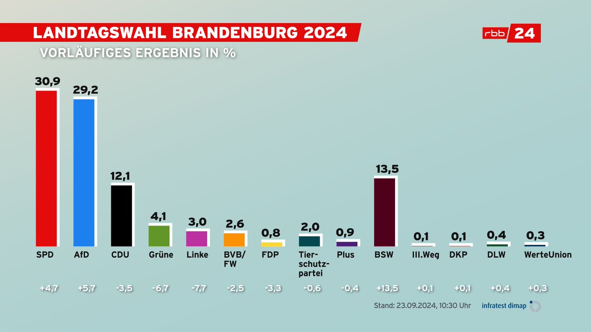 Henry M. Thorston tweet media
