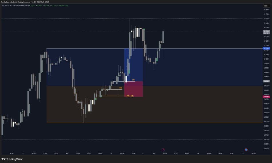 cg_trader01's tweet photo. Some of February's trades -  Ending the month at +5.2R https://t.co/Ej8iBpmbDd