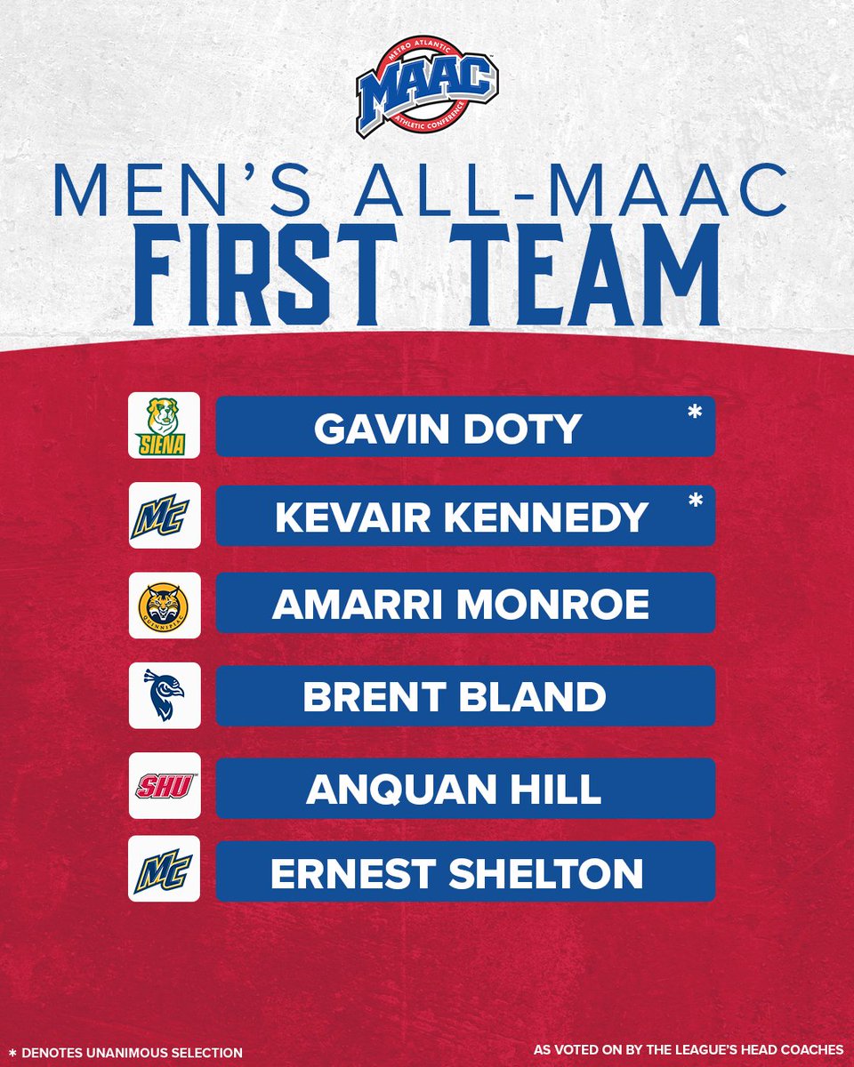 MetroConfHoops's tweet photo. The 2026 Men's Basketball All-MAAC First Team โฌ๏ธ
#MAACHoops https://t.co/En4CZVlXWR