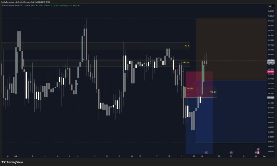 cg_trader01's tweet photo. Some of February's trades -  Ending the month at +5.2R https://t.co/Ej8iBpmbDd