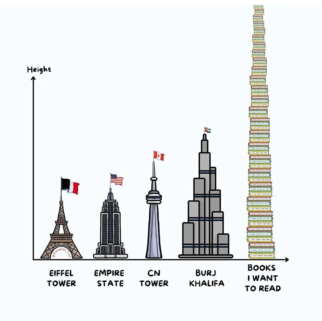 Dhaval (Investment Books) tweet media
