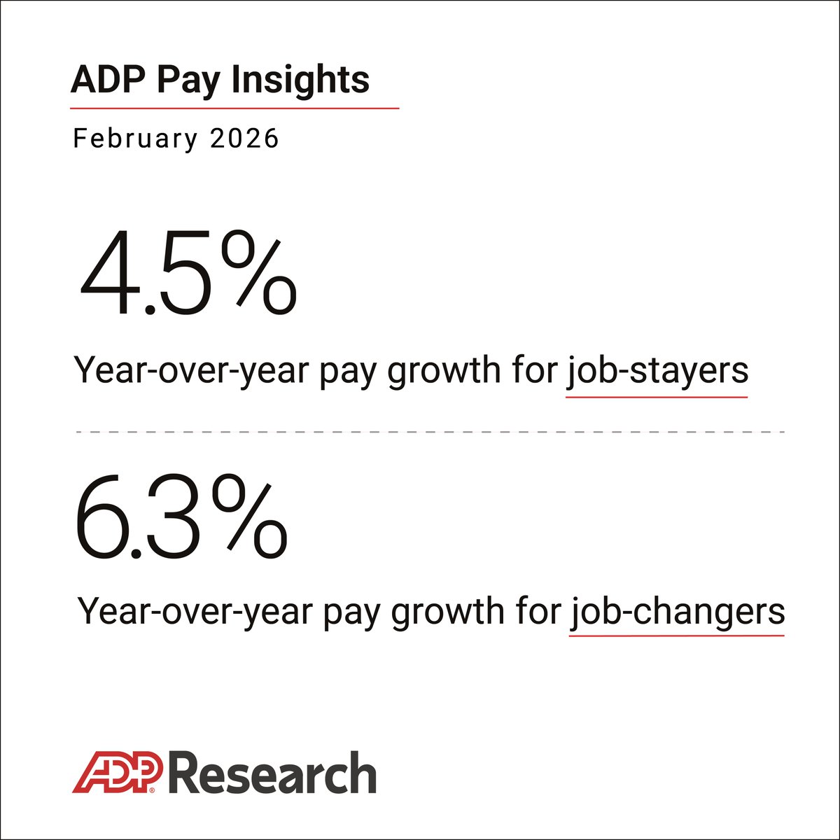 ADP Research tweet media