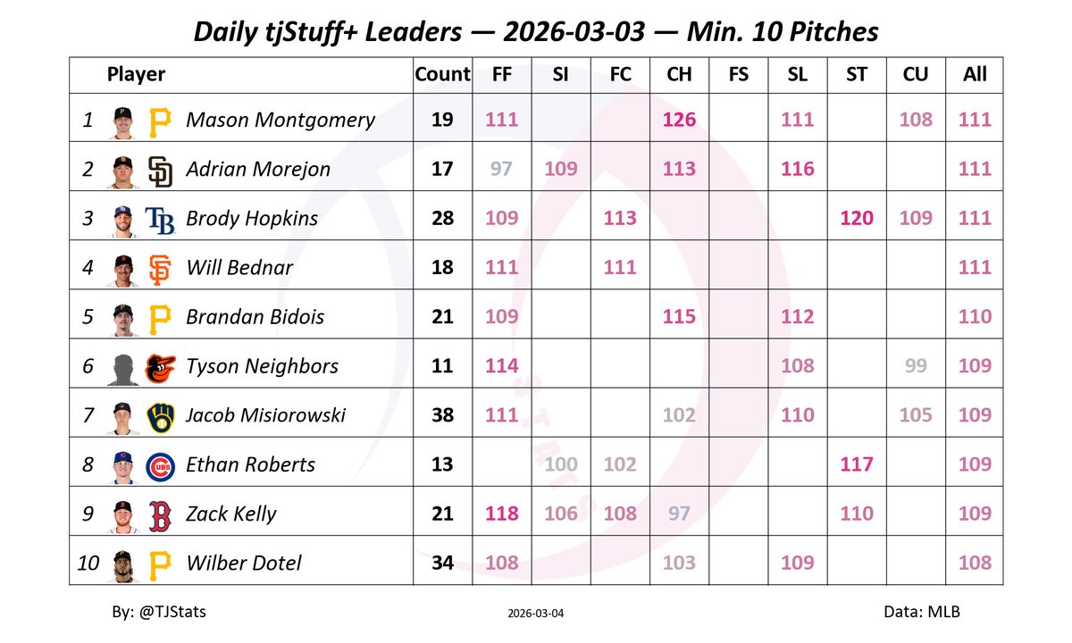 Thomas Nestico tweet media