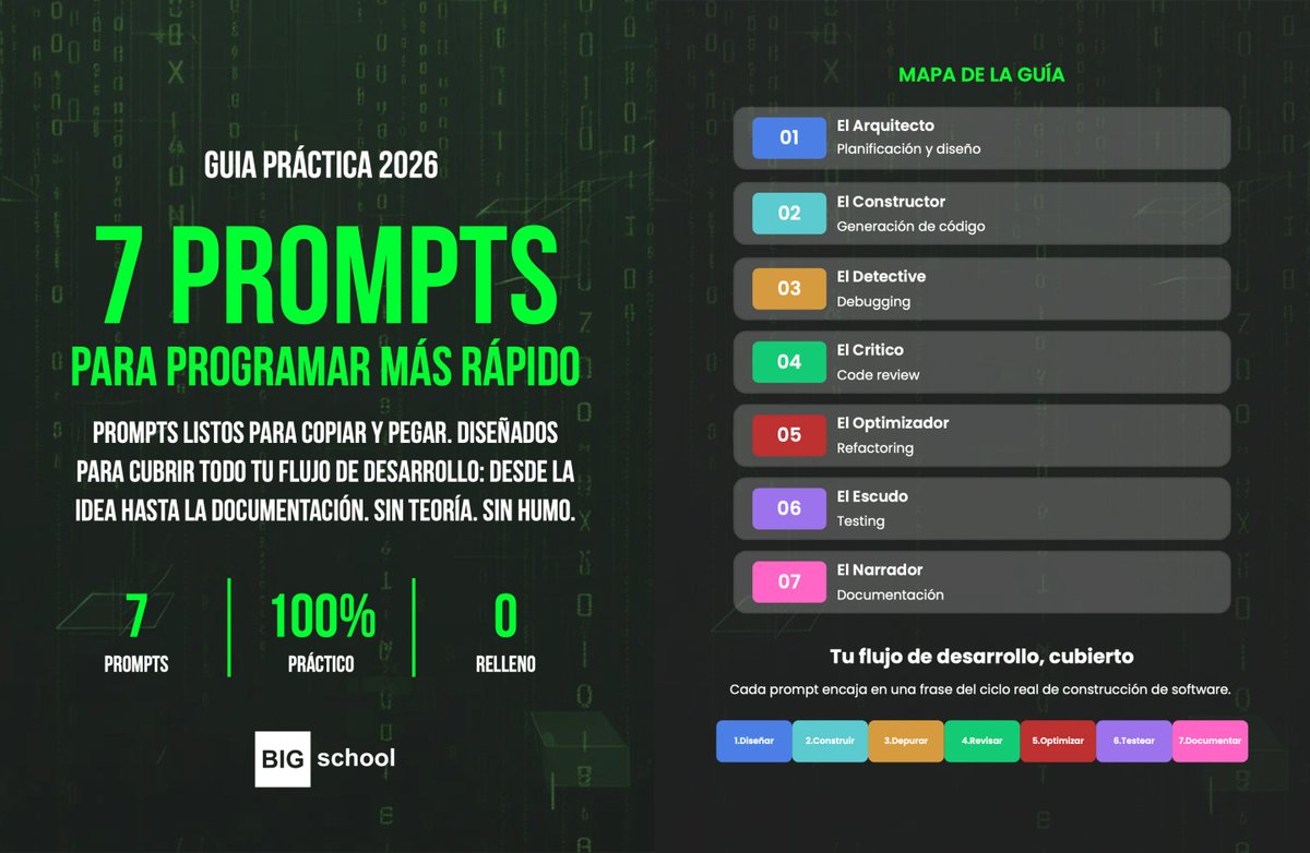 MoureDev's tweet photo. Al apuntarte al curso de Desarrollo con IA que vamos a hacer la próxima semana también te envío esta guía con 7 prompts que he creado para mejorar cada una de las fases del desarrollo.

🧠 Arquitecto → planifica
💻 Consultor → genera
🕵️ Detective → detecta
🧪 Escudo → testing
⚡ Optimizador → rendimiento
📚 Narrador → documenta
🔍 Crítico → revisa

https://t.co/XmZpSSqRDW