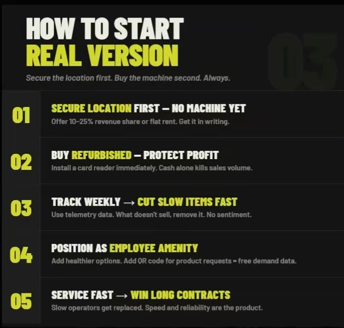 PocketBuilders_'s tweet photo. How to start a vending machine side hustle https://t.co/lYd4VlPAqh