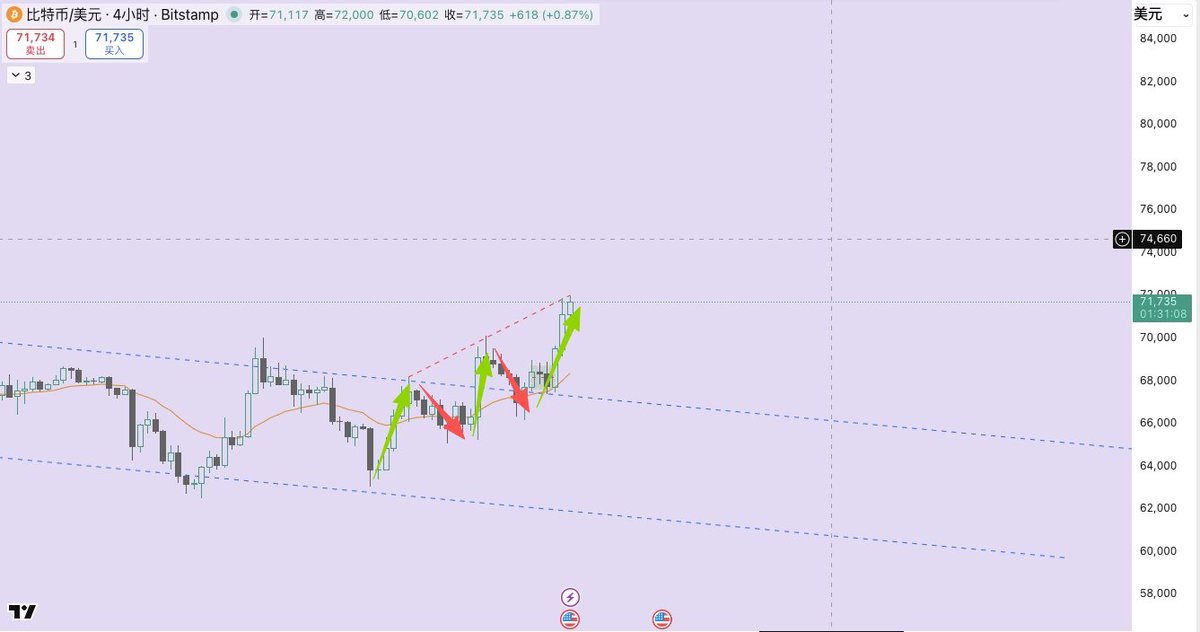 VolatilityZen（波动中的禅） tweet media