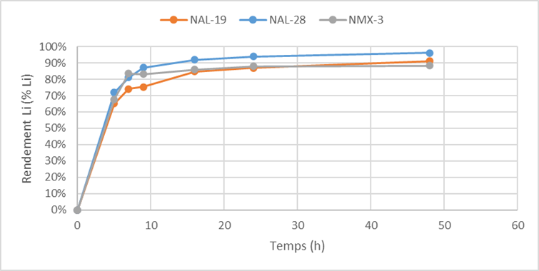 St-Georges Eco-Mining Corp tweet media